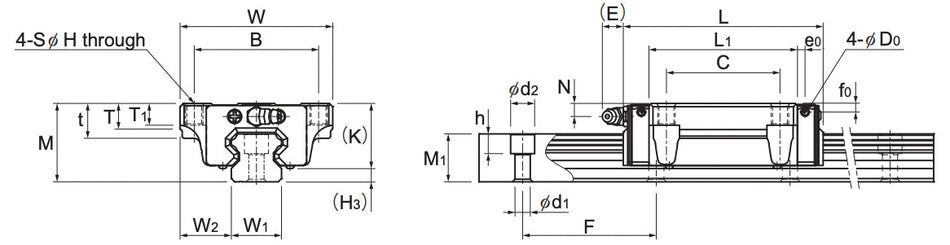 HSR15C1SS THK Linear Guide Carriage