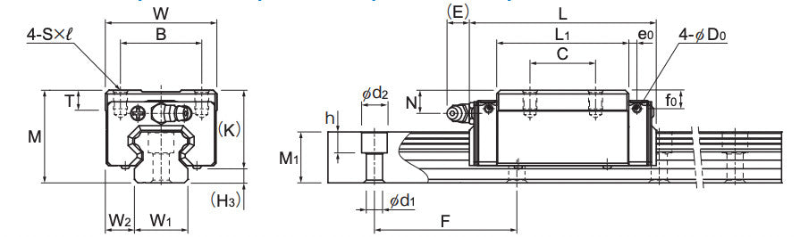 HSR15R1SSC1 THK Linear Guide Carriage