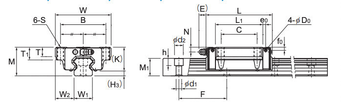 HSR20CA1SS THK Linear Guide Carriage