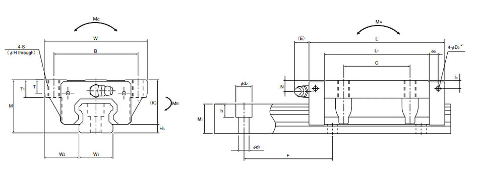 SHS15LC1SS THK Linear Guide Carriage