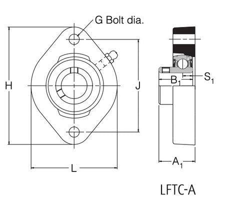 LFTC20A RHP 2 Bolt Flange Bearing 20mm Bore