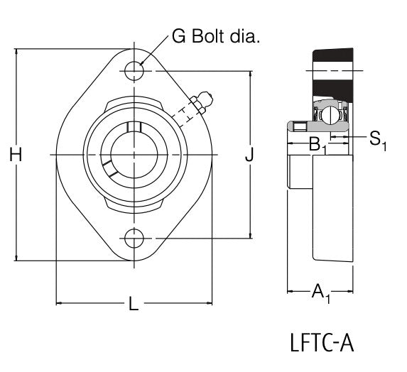 LFTC20A RHP 2 Bolt Flange Bearing 20mm Bore