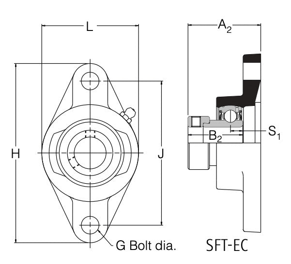 SFT15EC RHP 2 Bolt Flange Bearing 15mm Bore