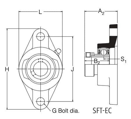 SFT17EC RHP 2 Bolt Flange Bearing 17mm Bore