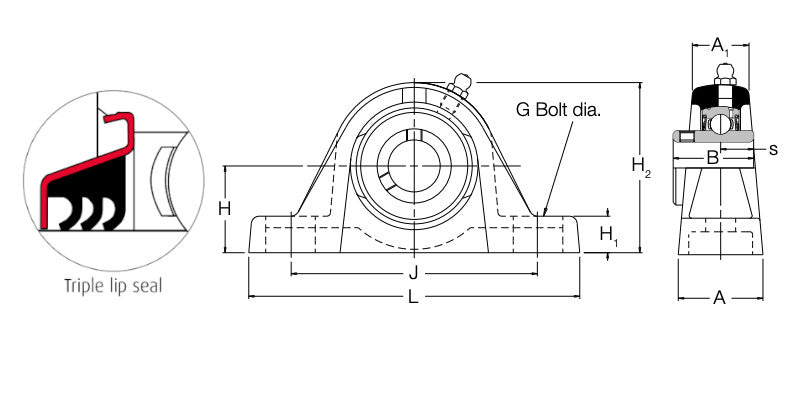 TMP2 RHP Triple Seal 2 Bolt Cast Iron Pillow Block Bearing Unit 2 inch Bore