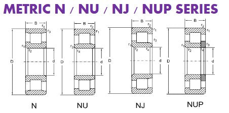 NU2206EJ BKL Single Row Cylindrical Roller Bearing 30x62x20mm Diagram