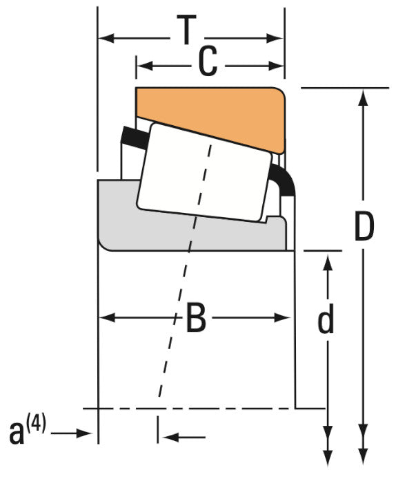 Timken Taper Diagram
